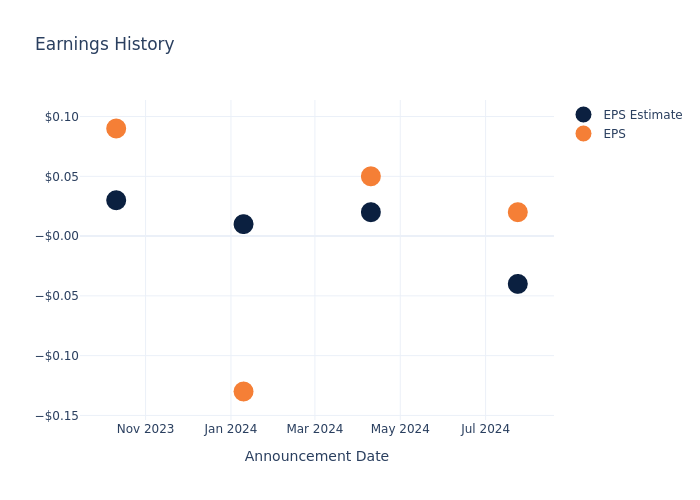 eps graph