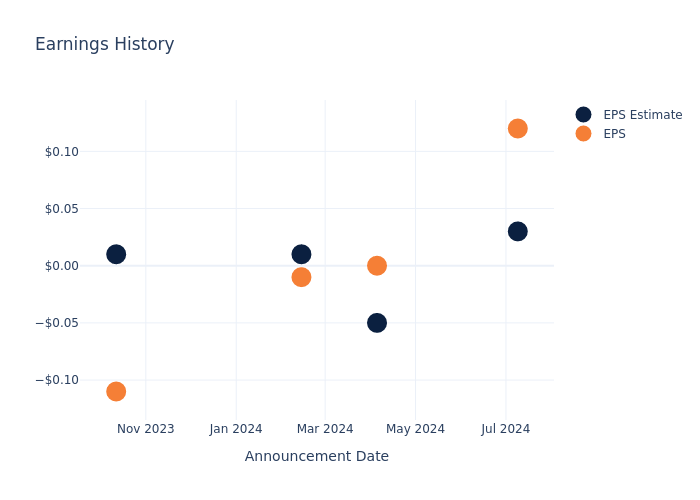 eps graph