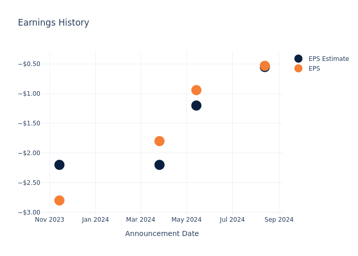 eps graph