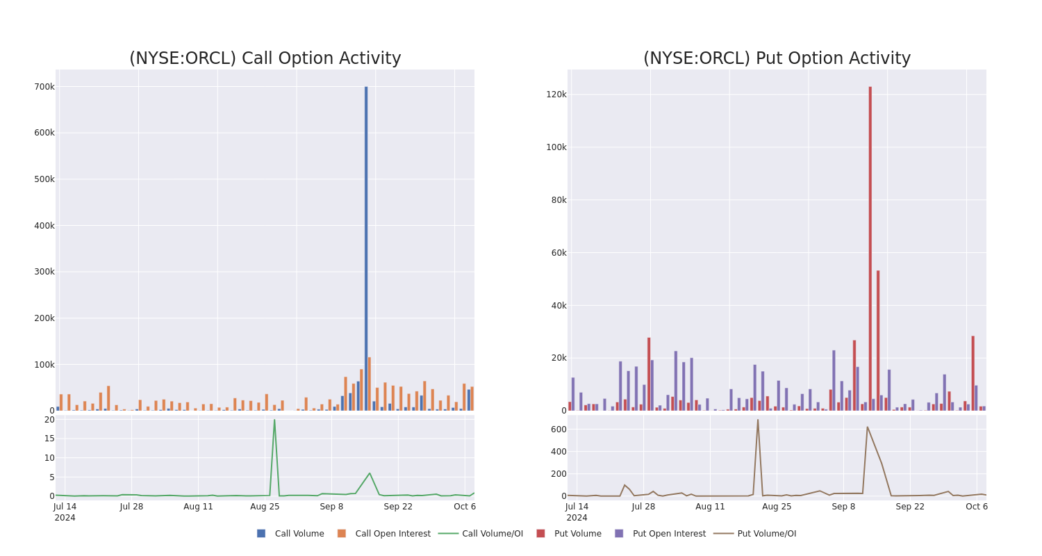 Options Call Chart