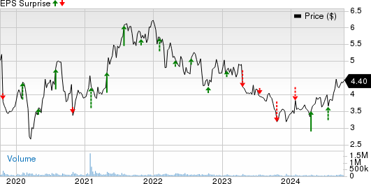 Nokia Corporation Price and EPS Surprise