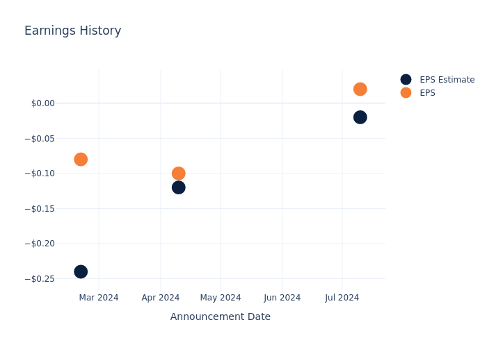 eps graph