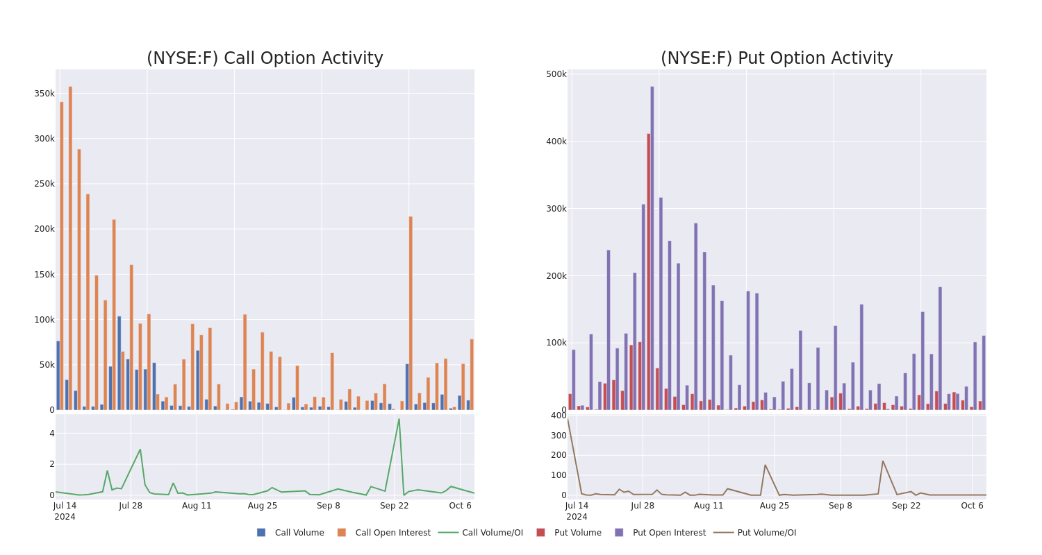 Options Call Chart