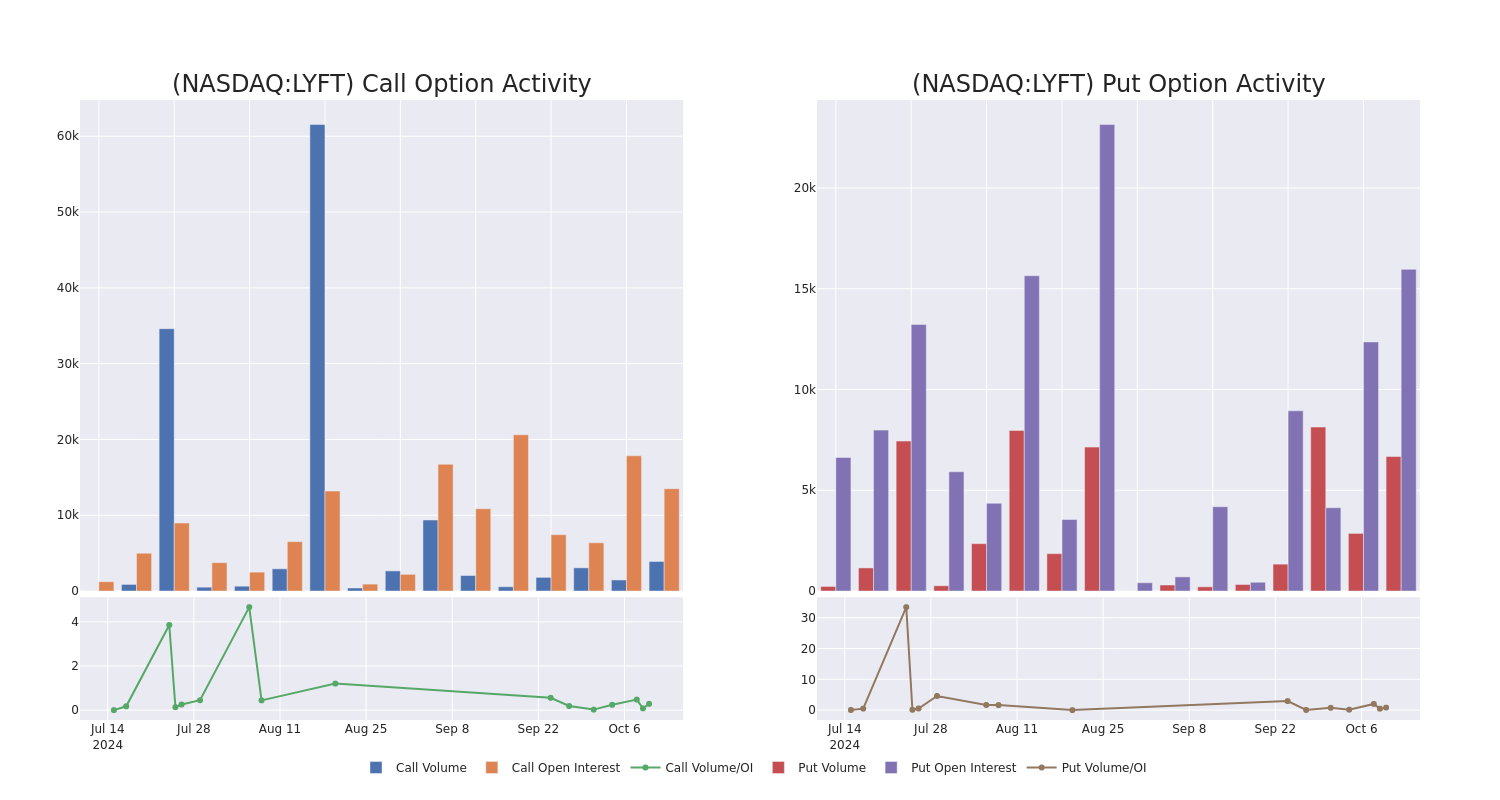 Options Call Chart