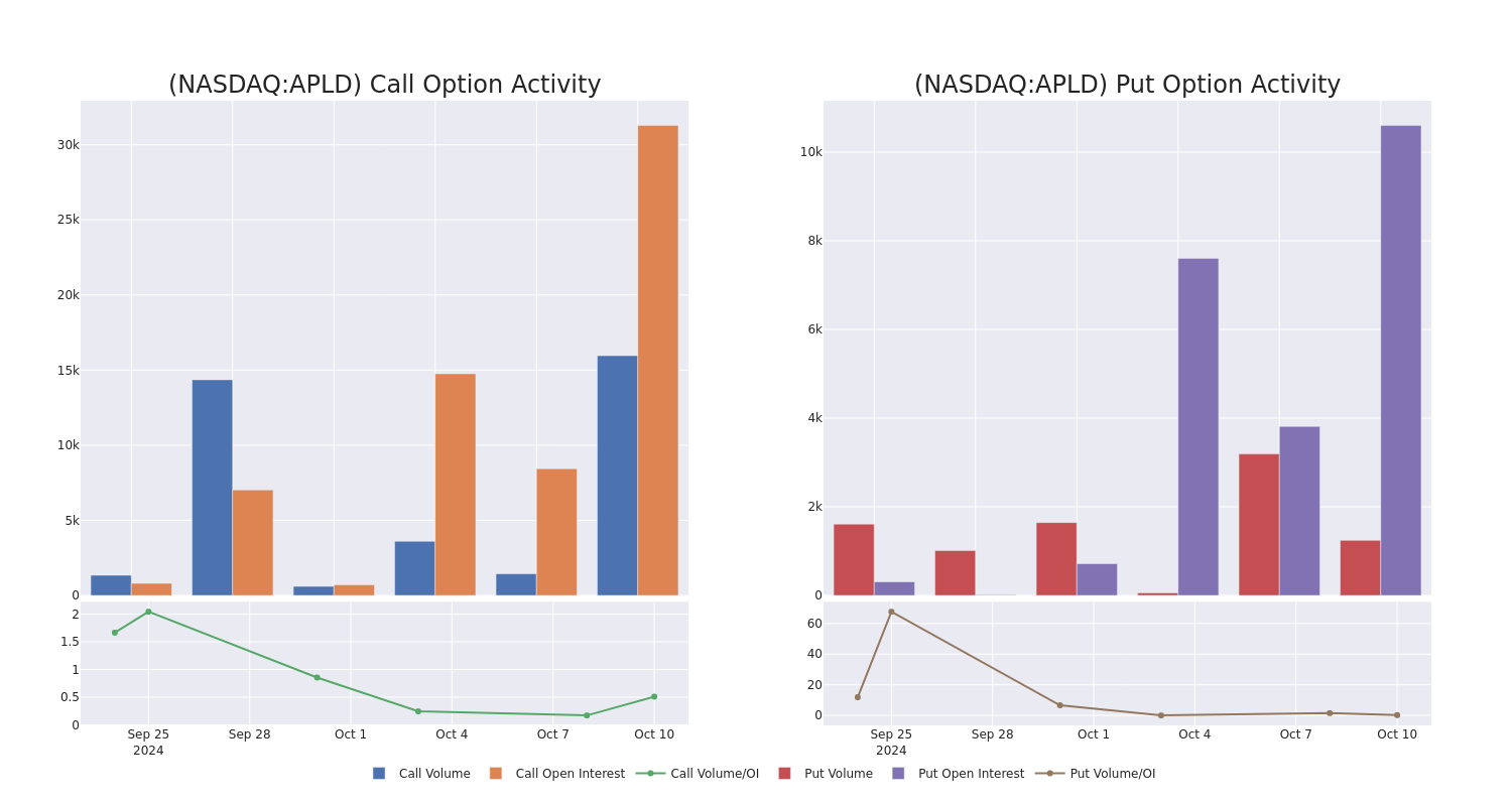 Options Call Chart