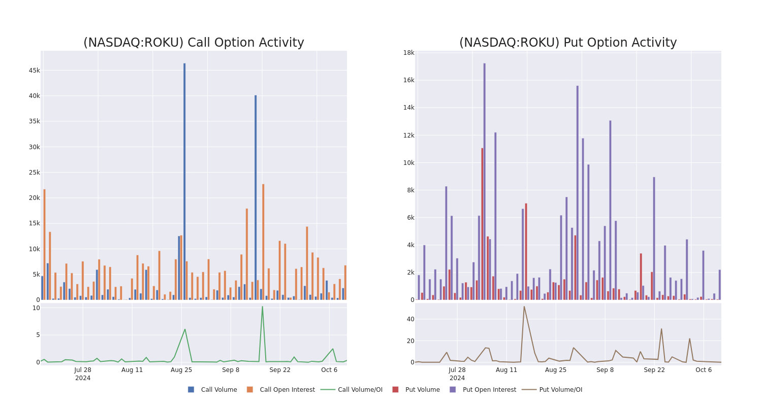 Options Call Chart