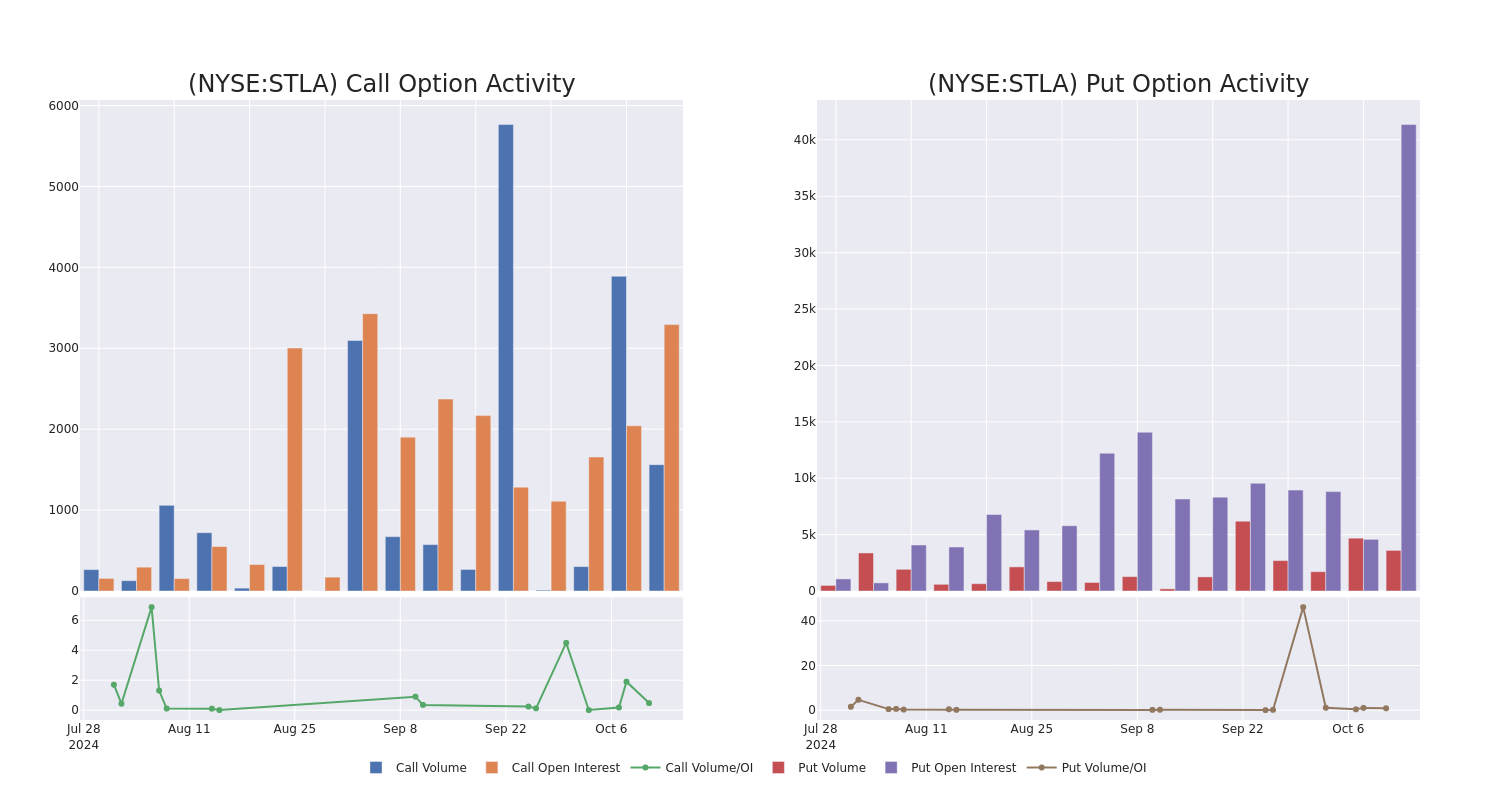 Options Call Chart