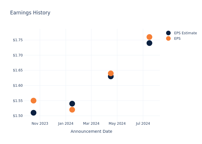 eps graph