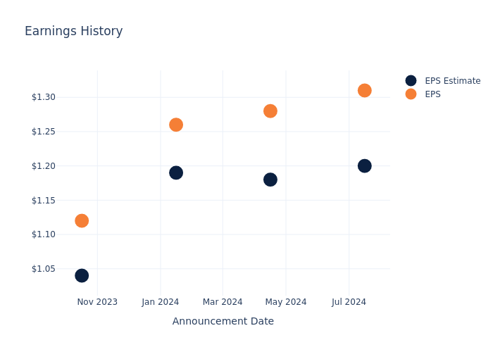 eps graph