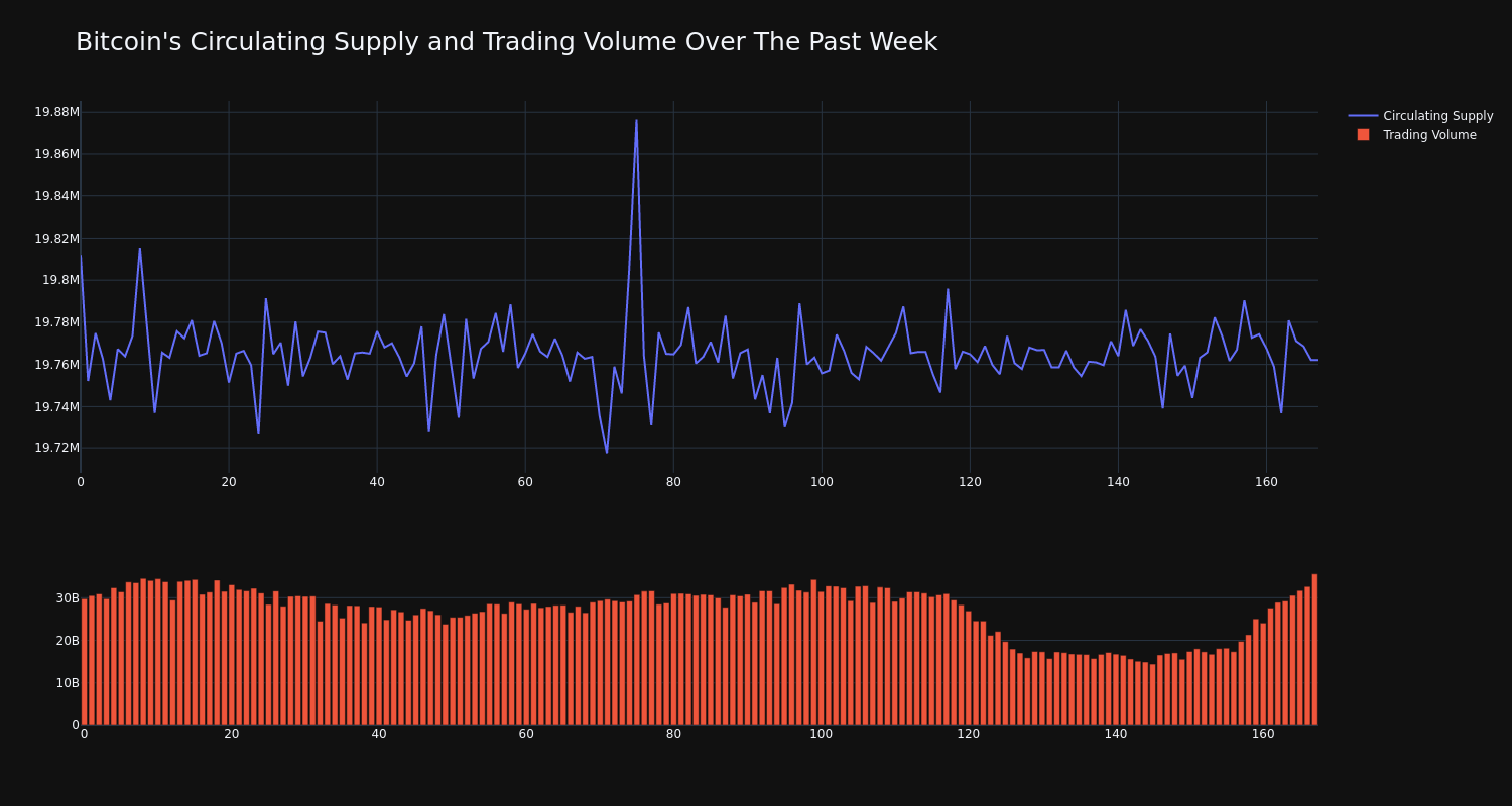 supply_and_vol