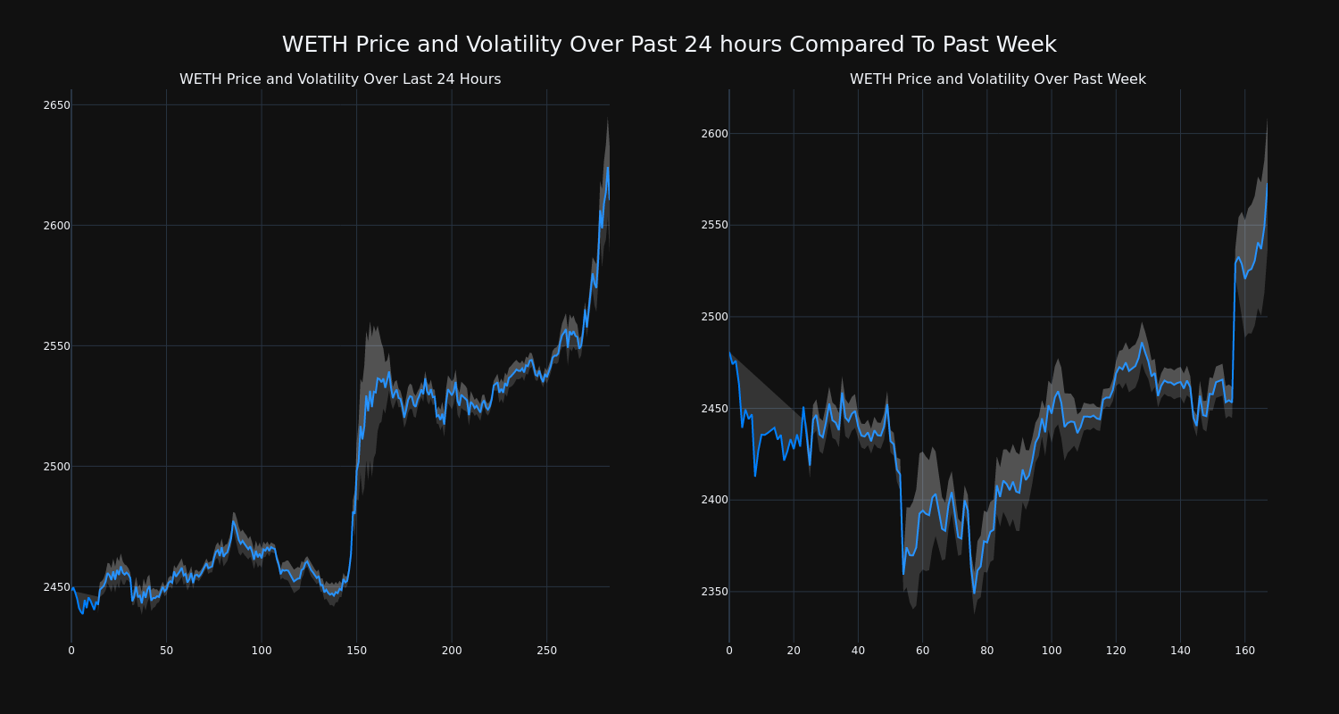 price_chart