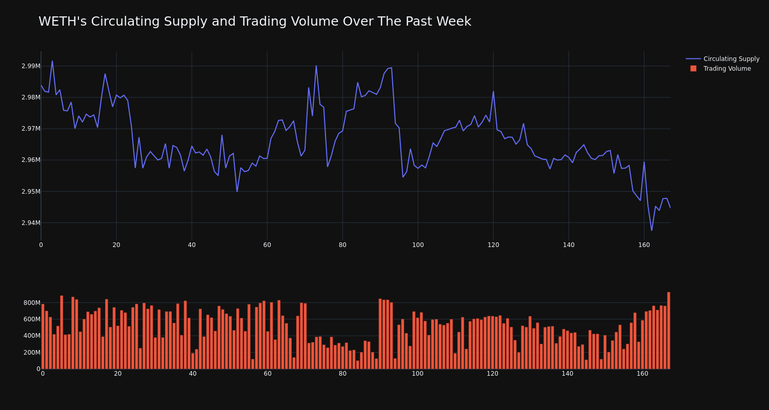 supply_and_vol