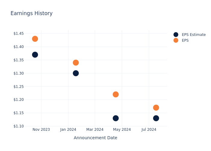 eps graph