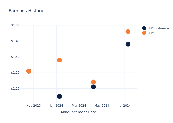 eps graph