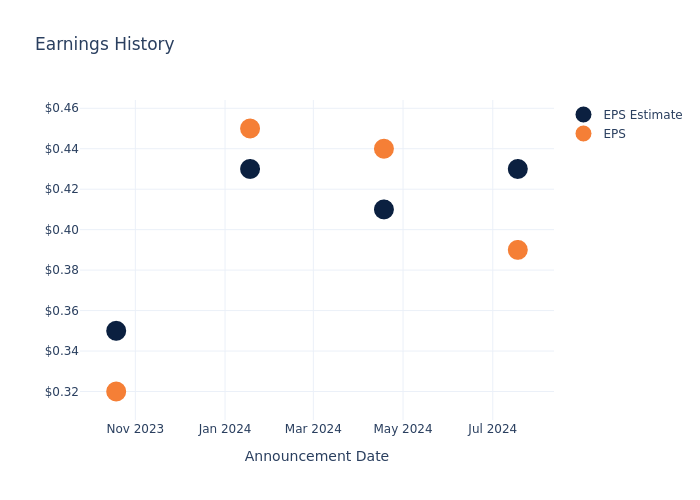 eps graph