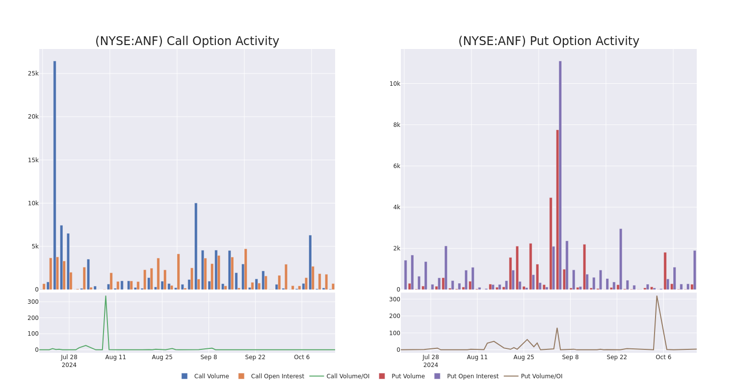 Options Call Chart