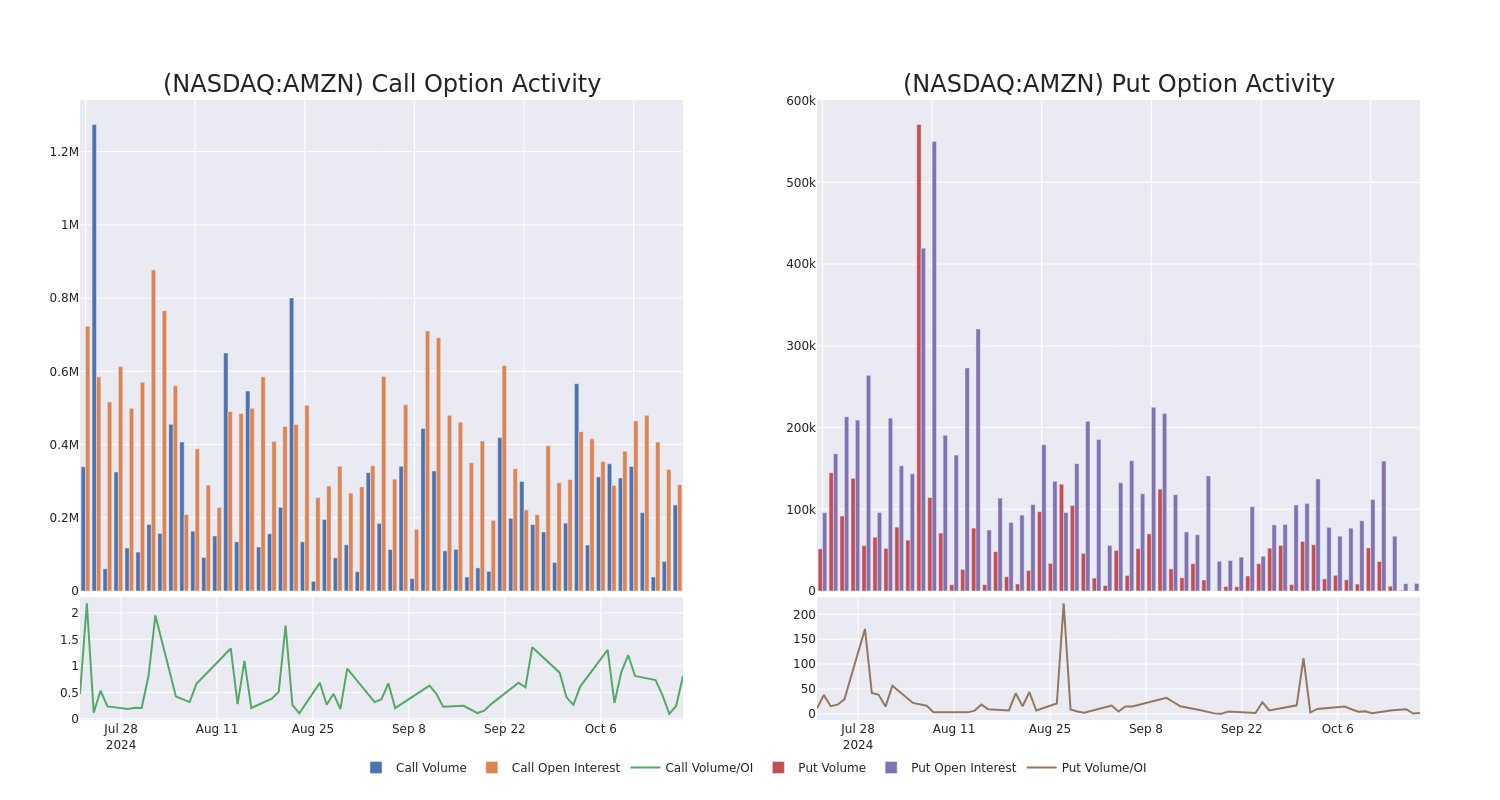 Options Call Chart