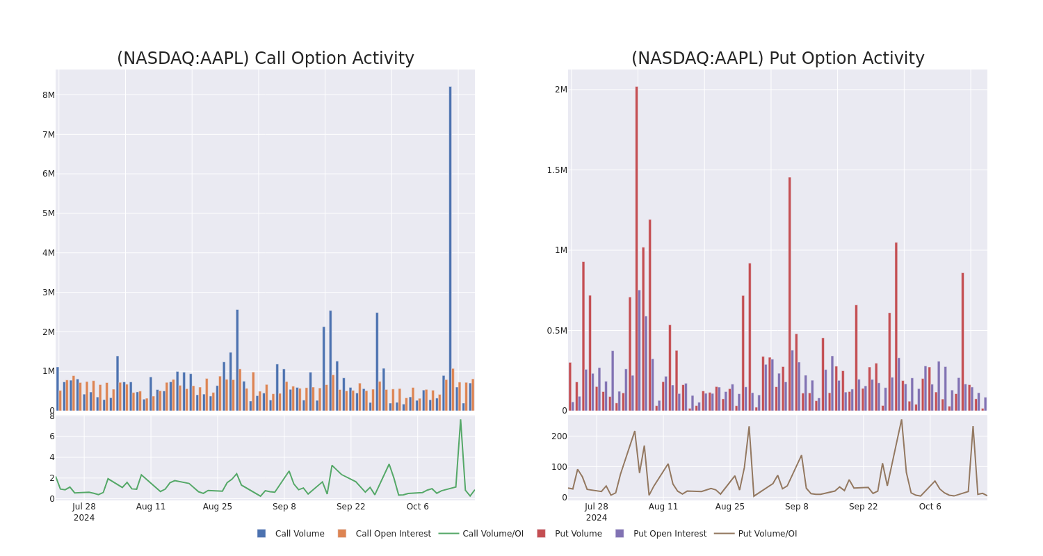 Options Call Chart