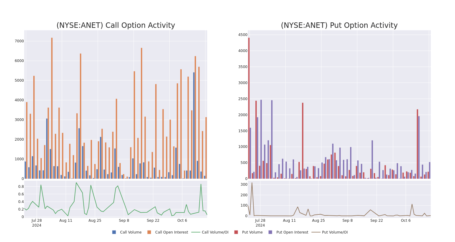 Options Call Chart