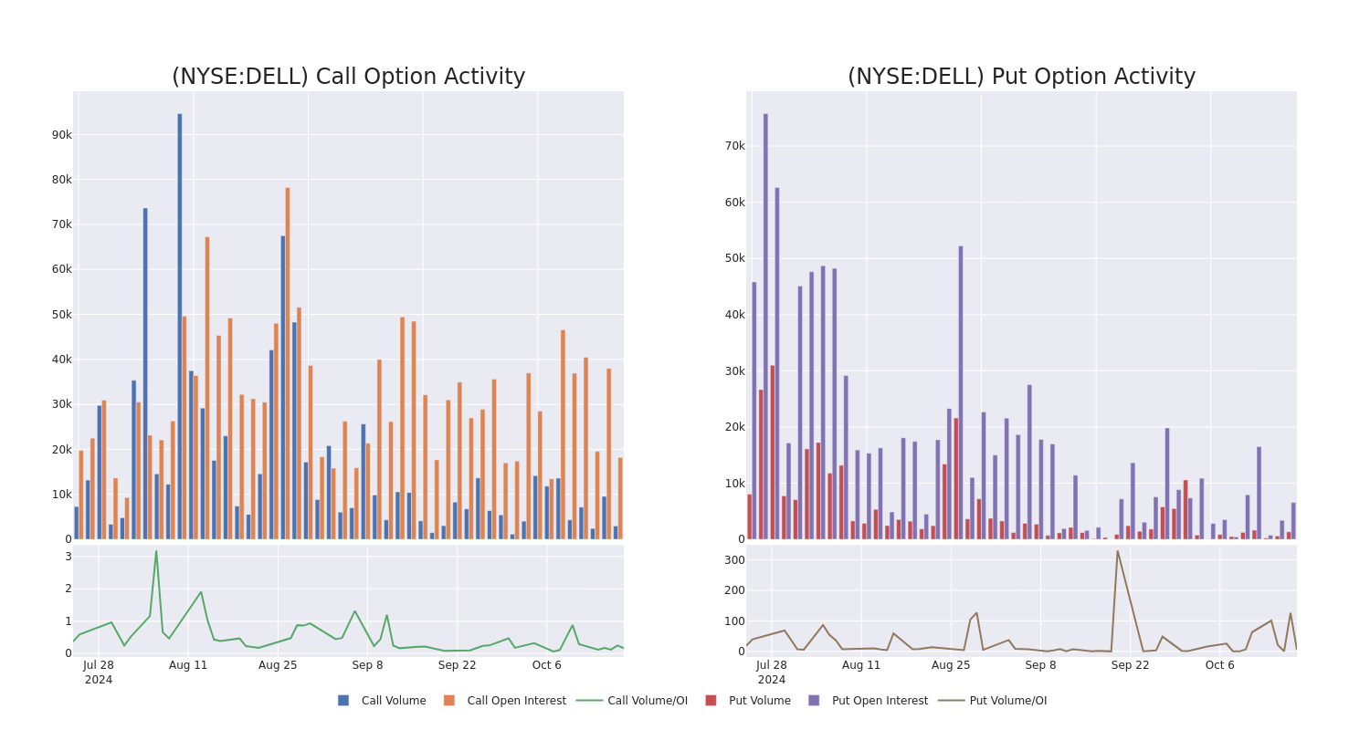 Options Call Chart