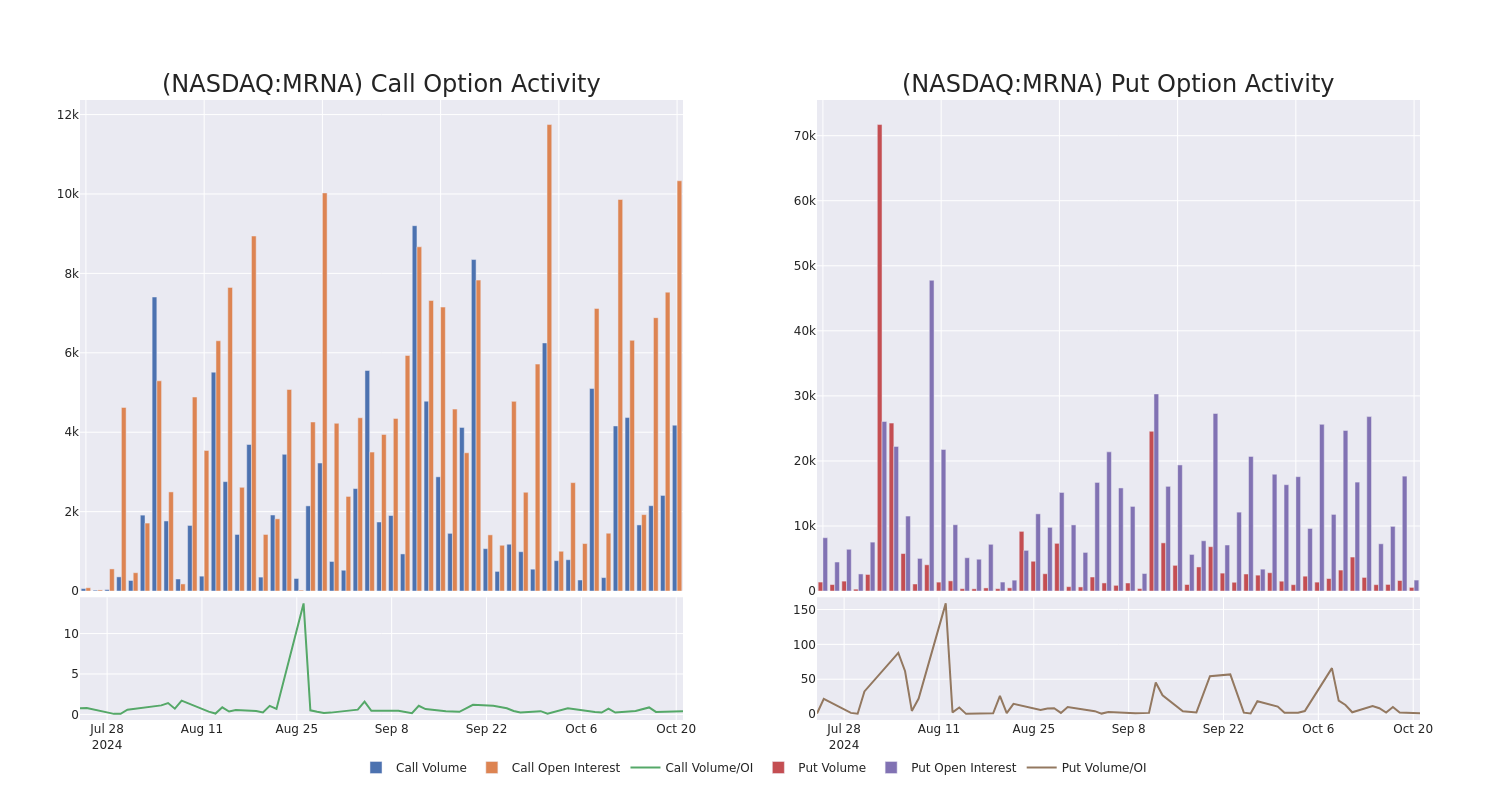 Options Call Chart