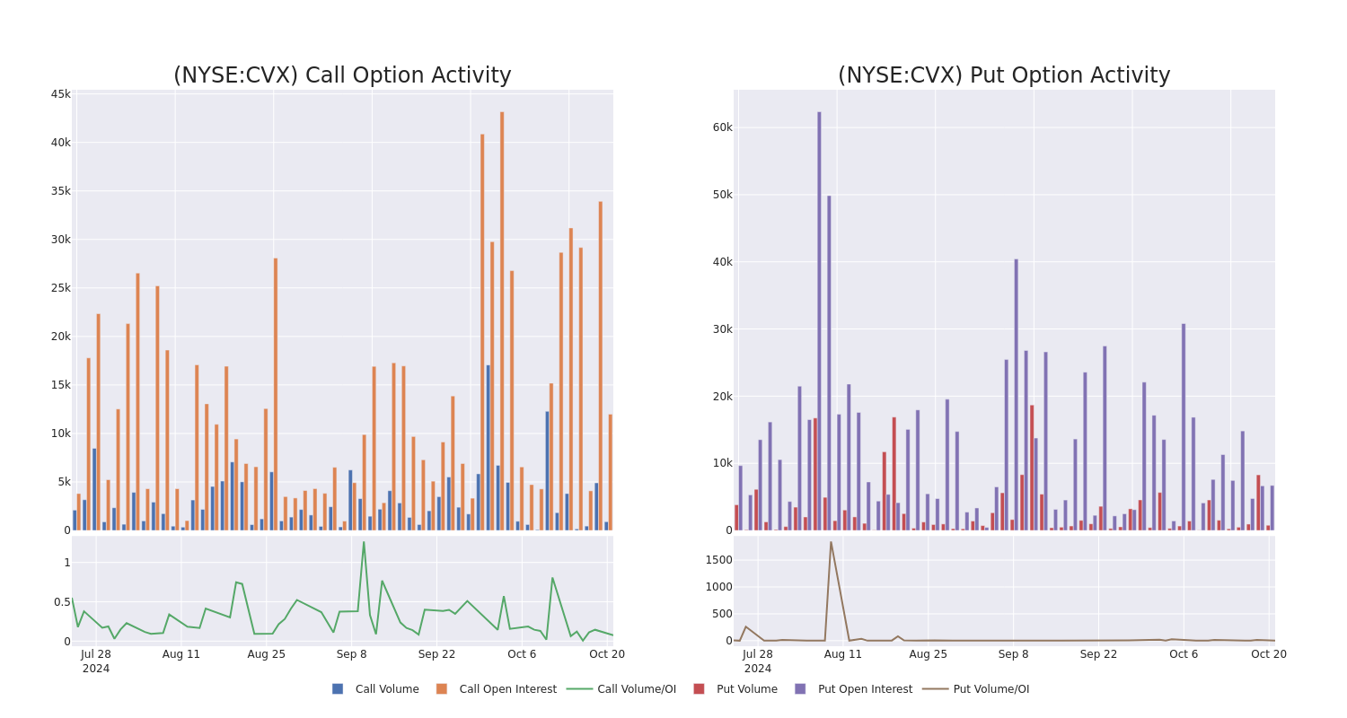 Options Call Chart