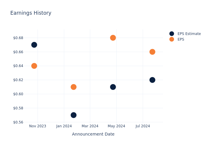 eps graph