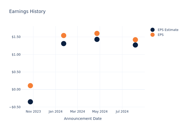 eps graph