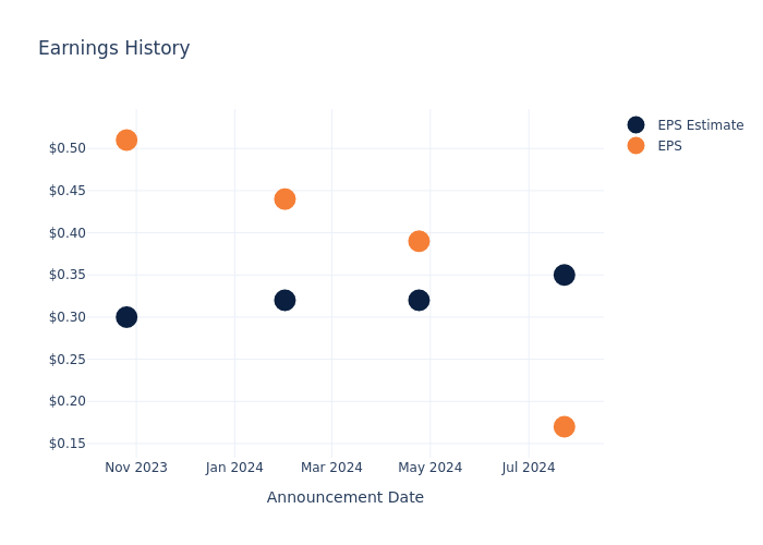 eps graph