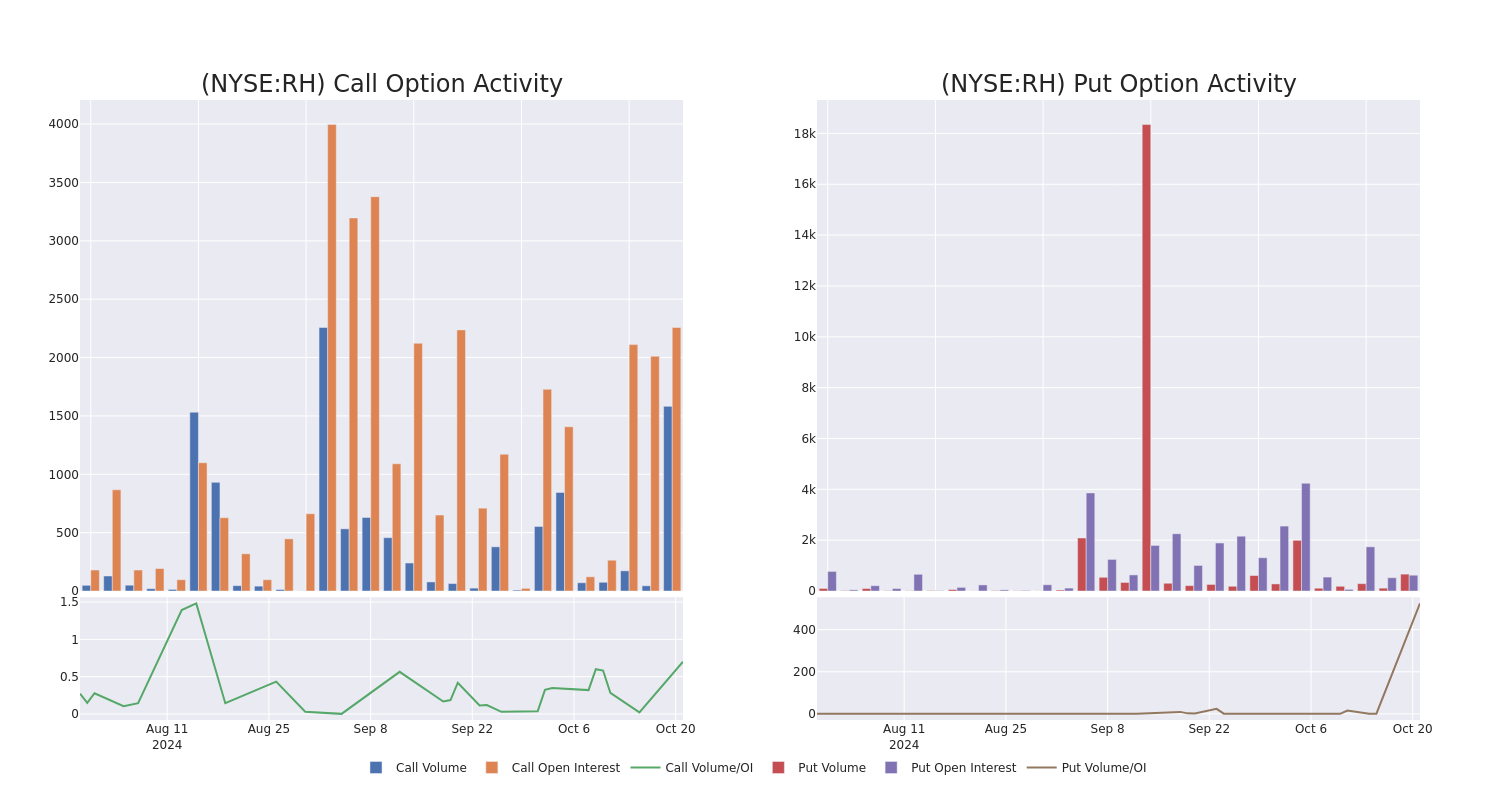 Options Call Chart