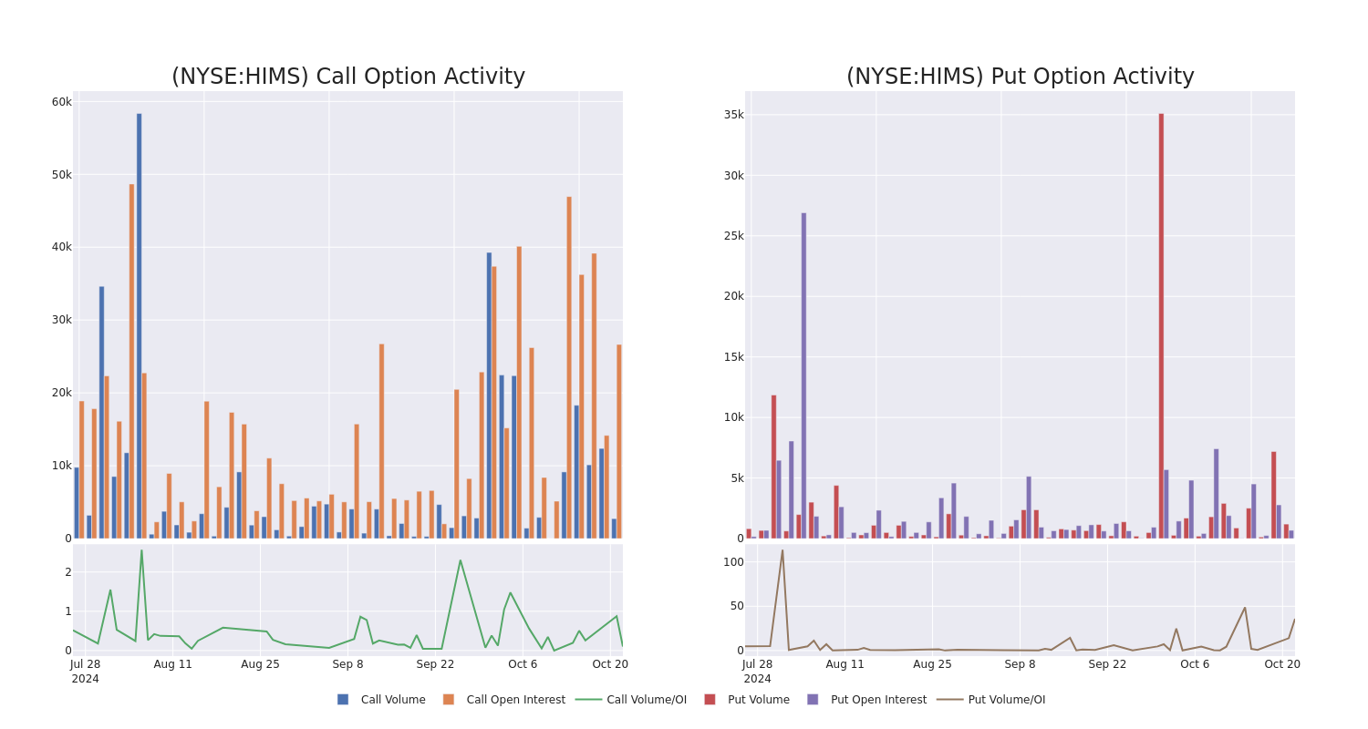 Options Call Chart