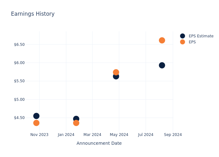 eps graph