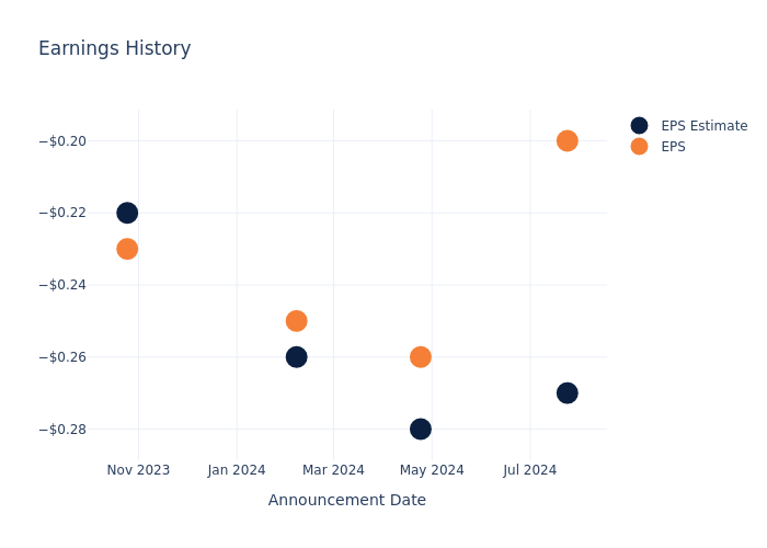 eps graph