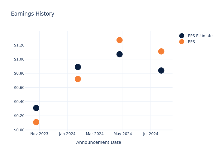 eps graph