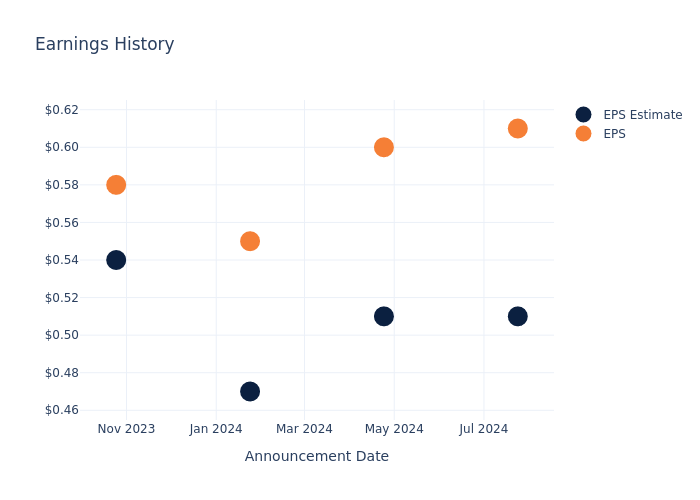 eps graph