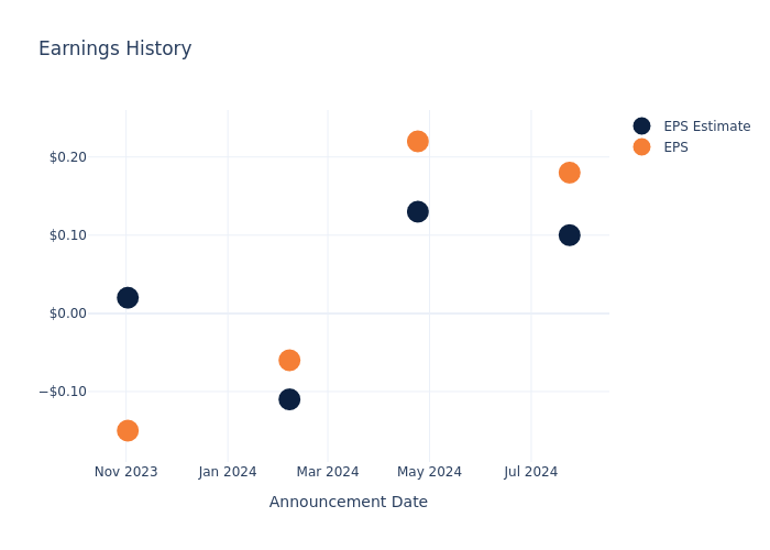 eps graph