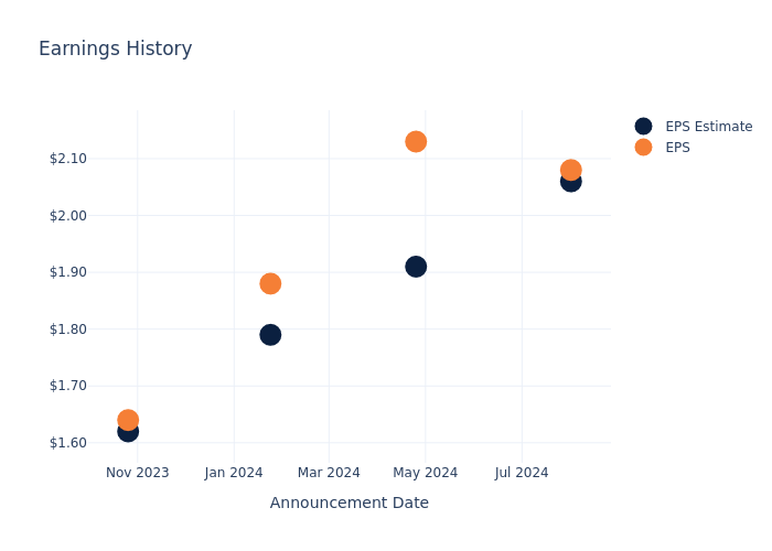 eps graph