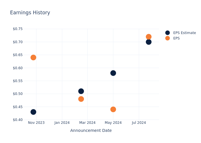 eps graph