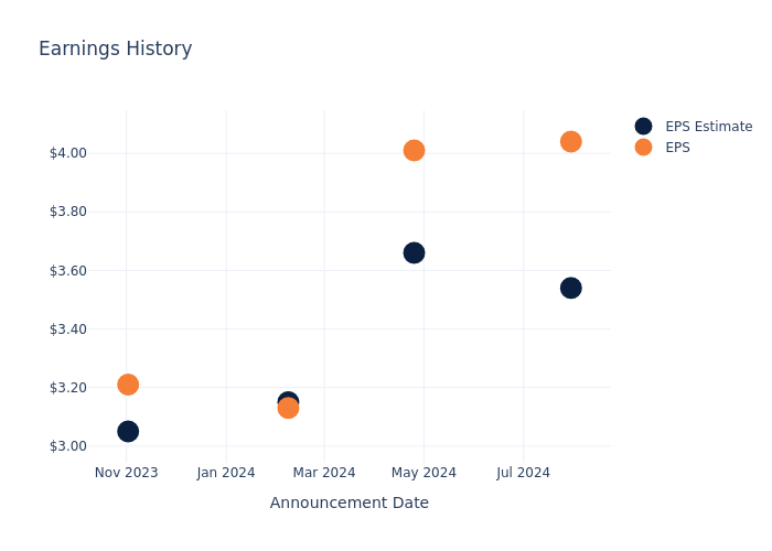 eps graph