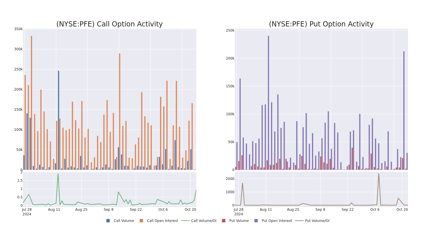 Options Call Chart