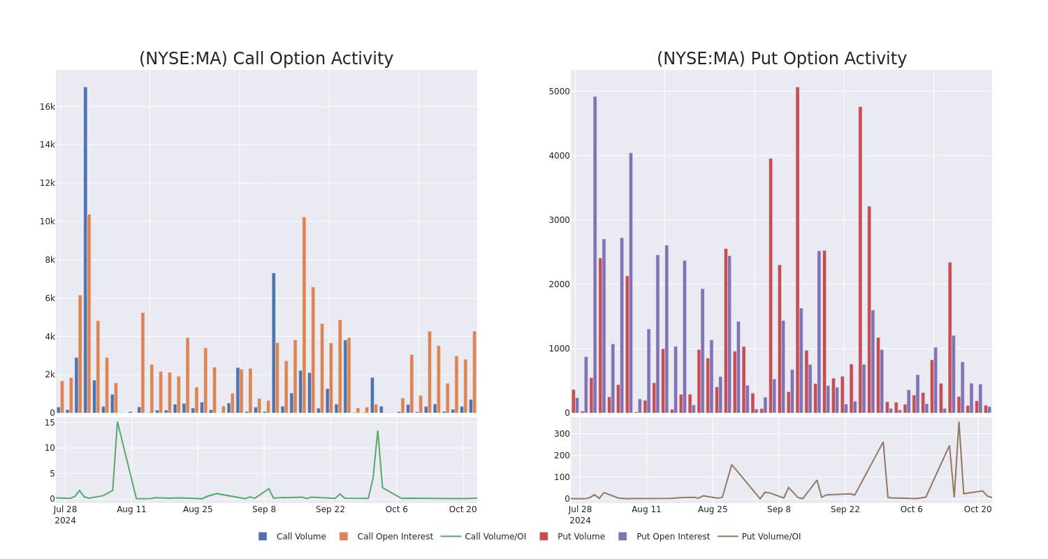 Options Call Chart