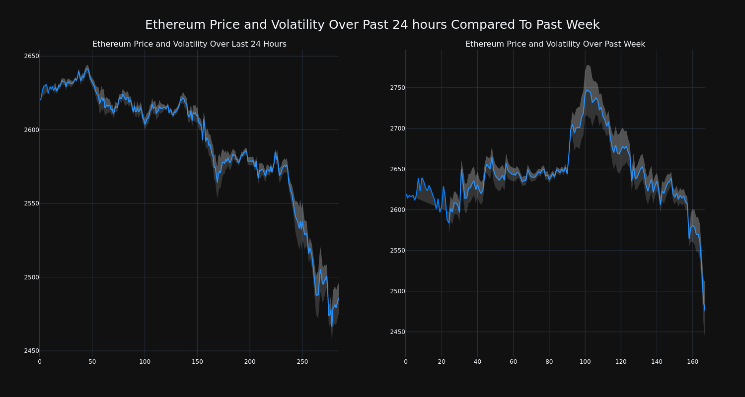 price_chart