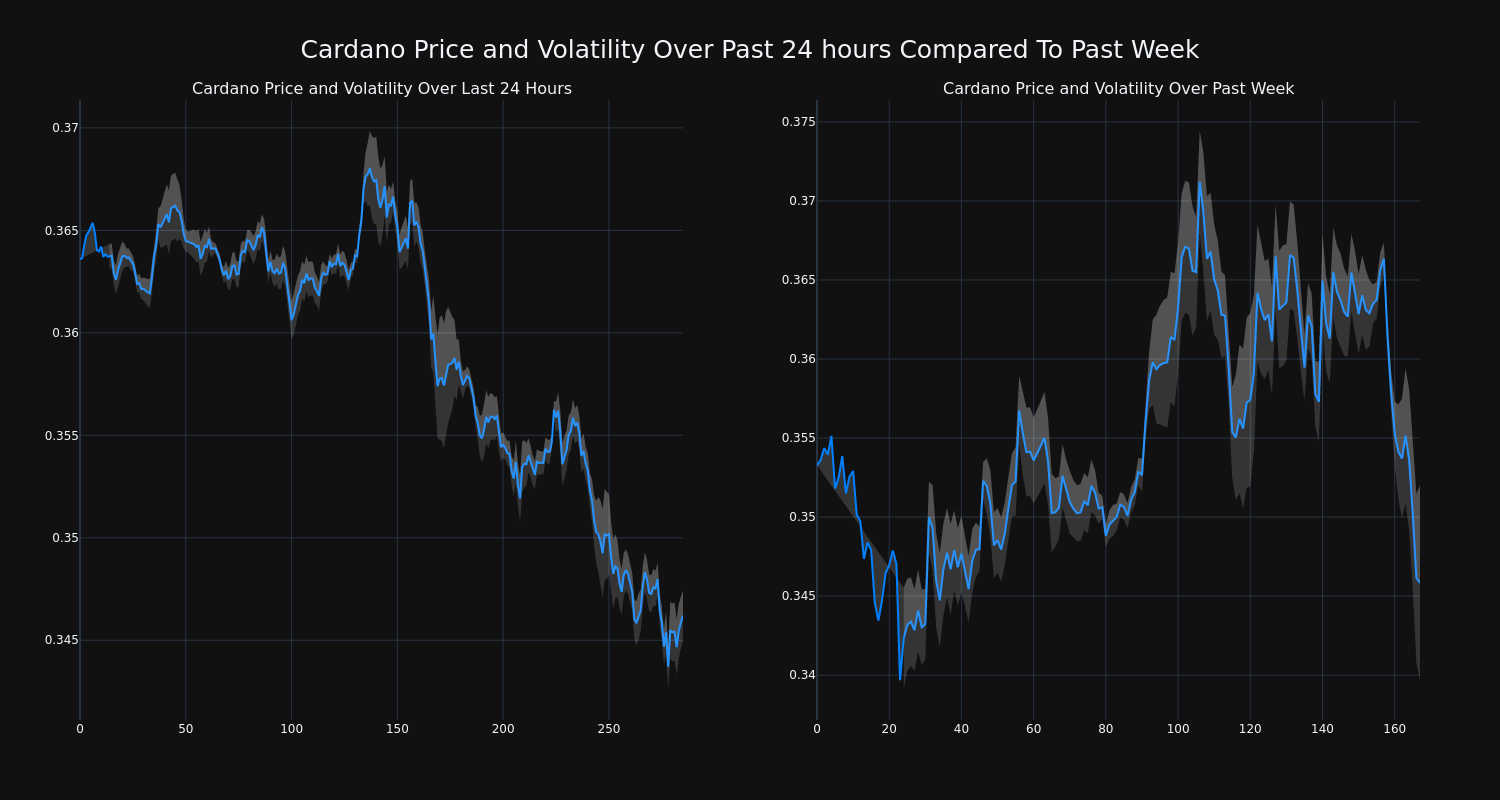 price_chart