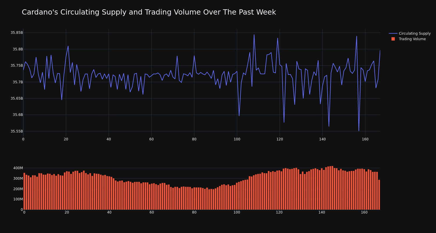 supply_and_vol