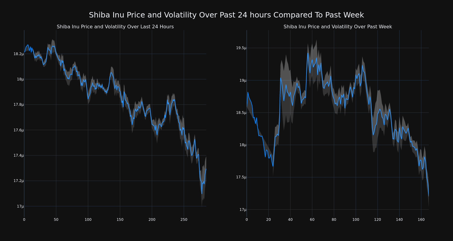 price_chart