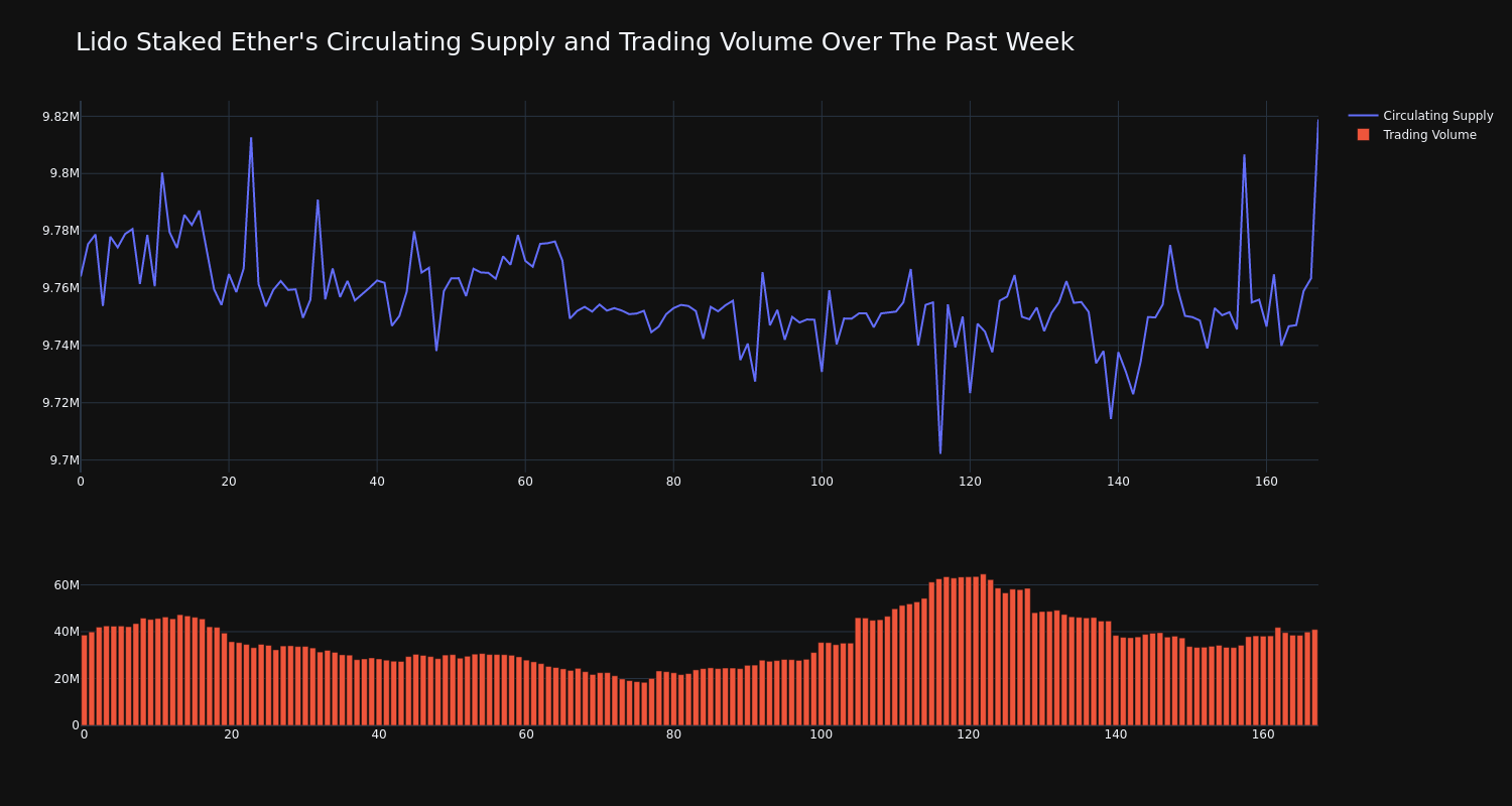 supply_and_vol