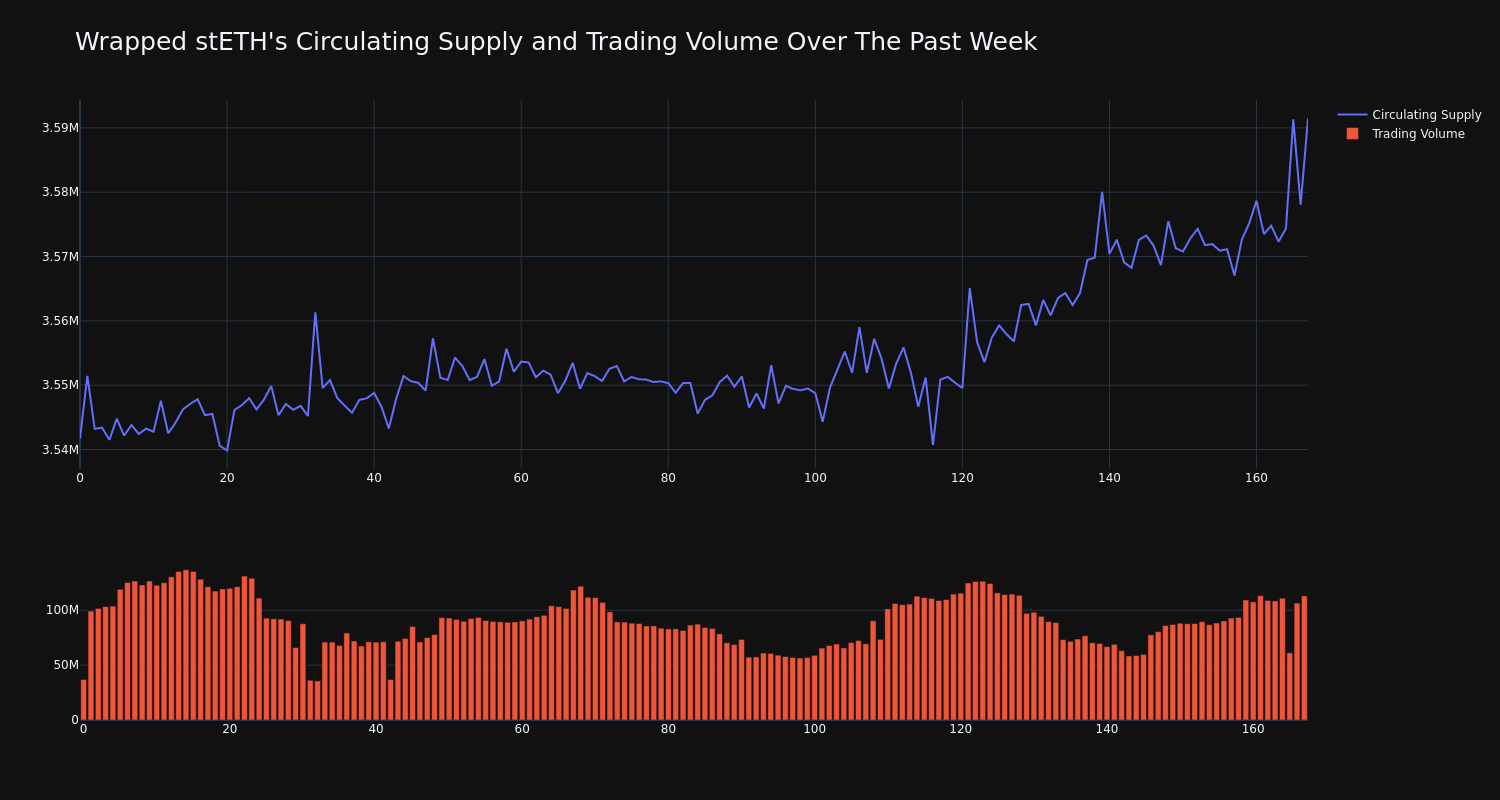 supply_and_vol