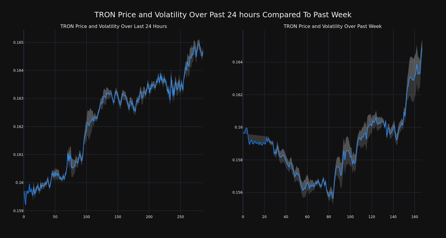 price_chart