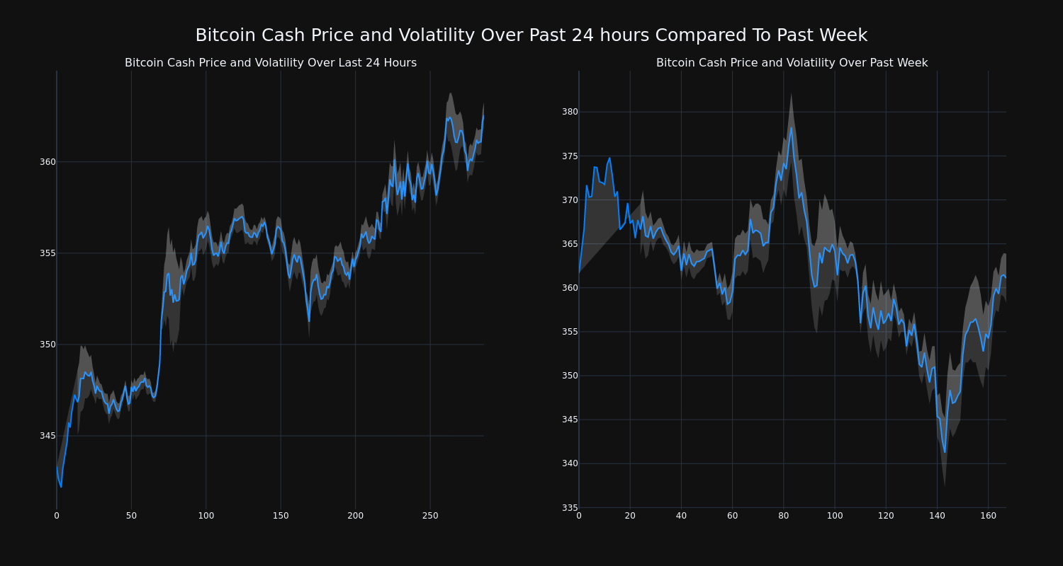 price_chart