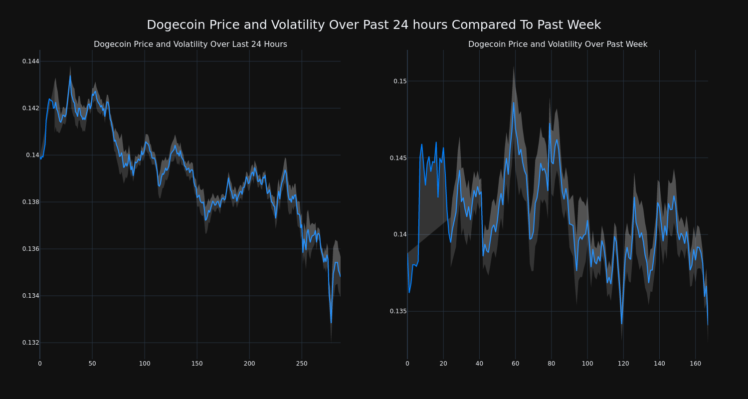 price_chart